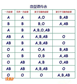 杭州私密亲子鉴定在哪里可以做（华鉴中正更正规）